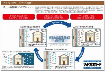 マイクロガードナノ親水