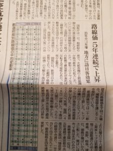 路線価発表