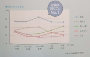 ライフステージが変化しても自在の押入れ収納