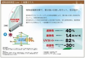 全てが断熱仕様です