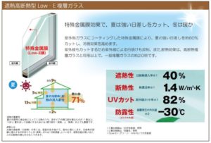 住み心地が重要です